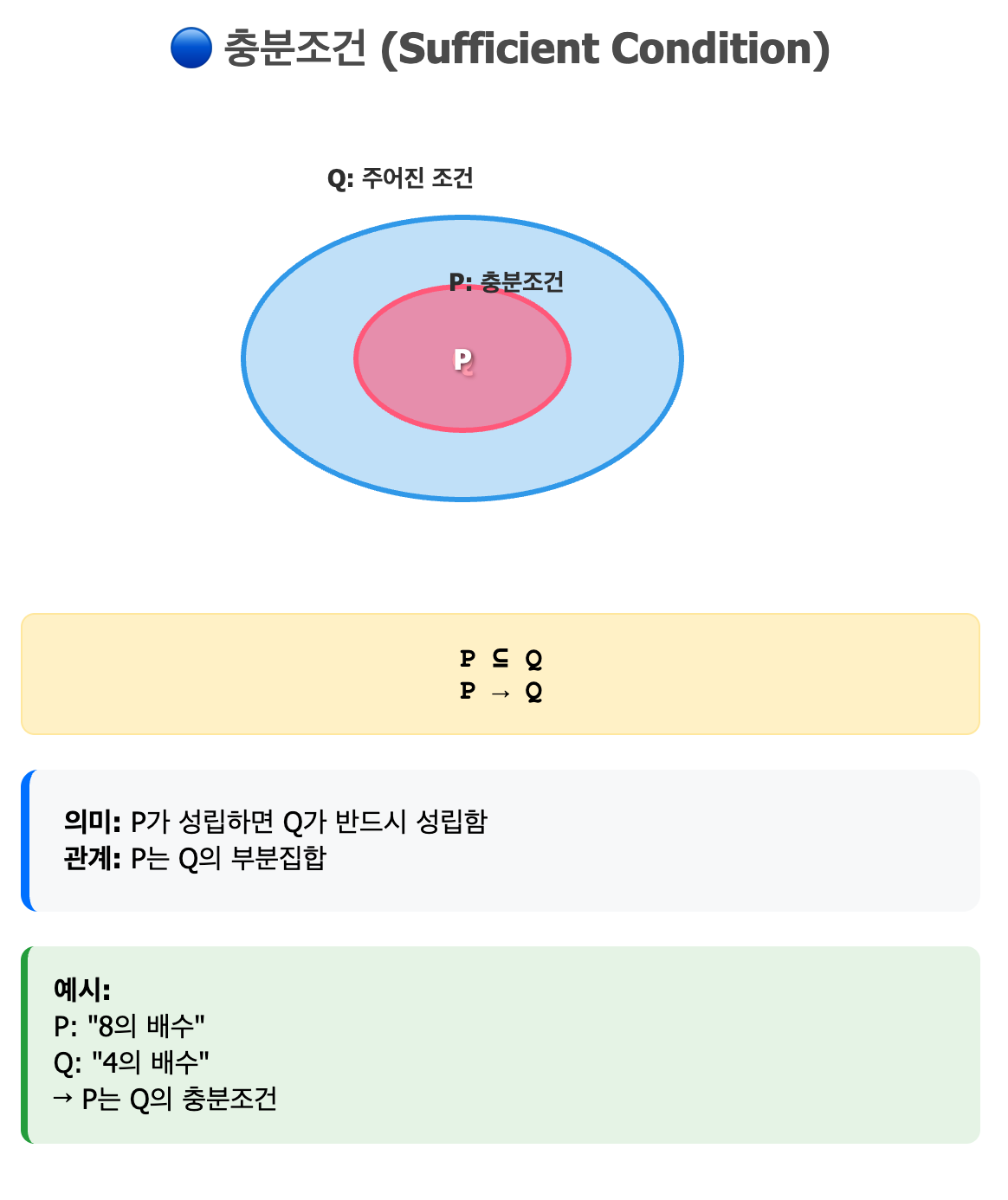 충분조건 벤다이어그램