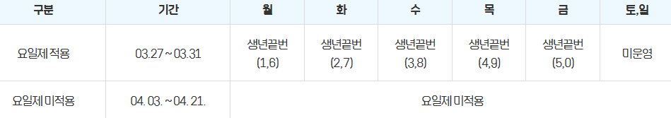 평택 난방비지원금 오프라인 요일제 적용 정보