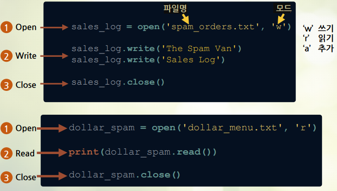 Dir name 과 base name