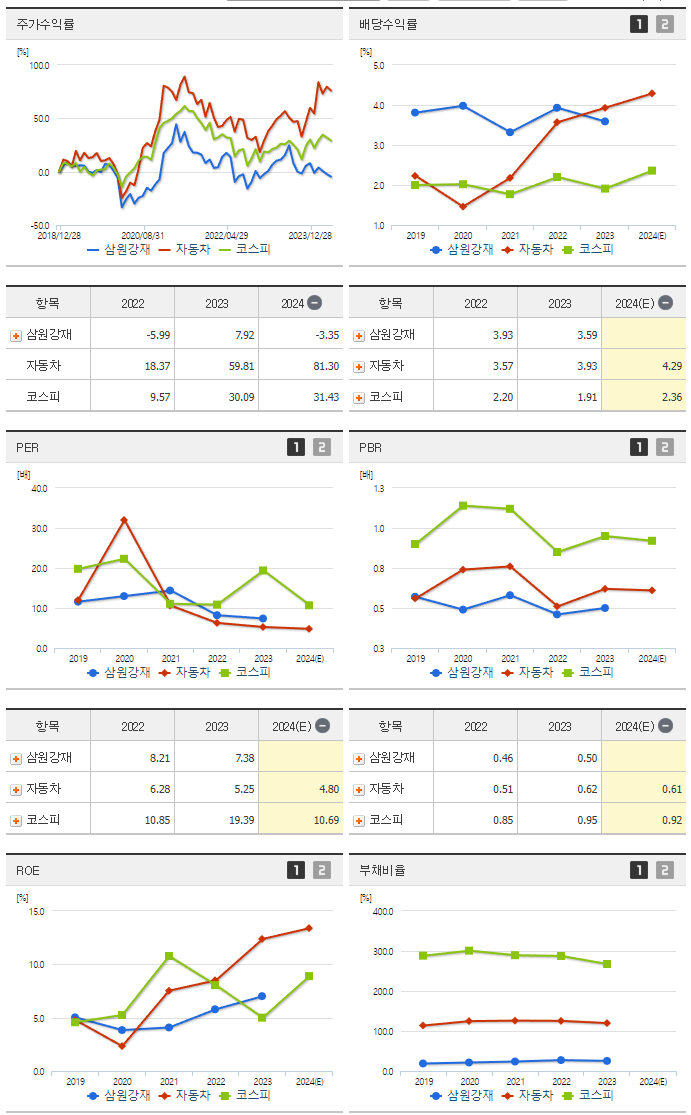 삼원강재_섹터분석