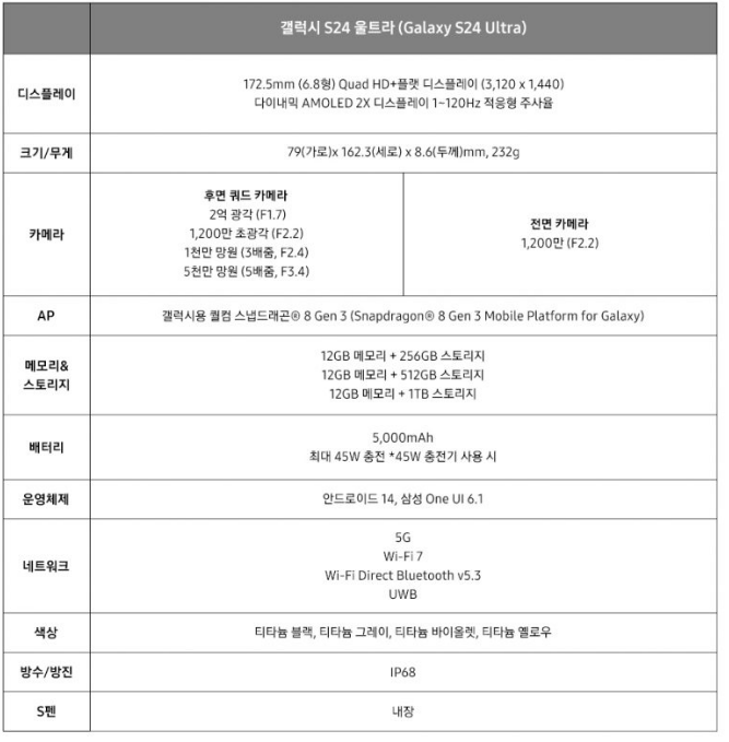 갤럭시 S24울트라 국내사양(삼성전자 뉴스룸)