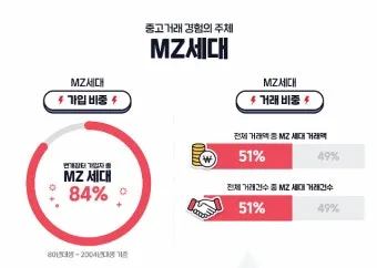 mz 세대 관심사 뜻 이해_14