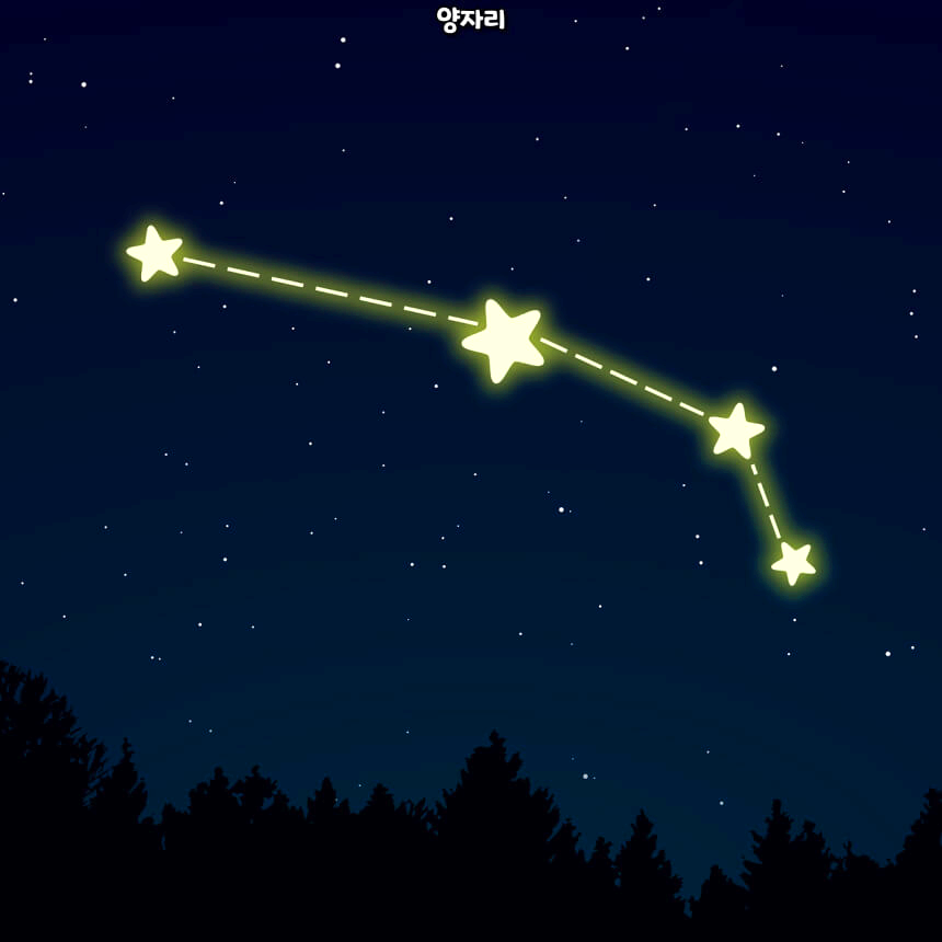 생일 별자리로 알아보는 성격 - 양자리