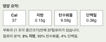 무화과 칼로리