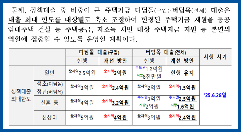 신혼부부 대출