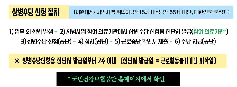 상병수당 신청