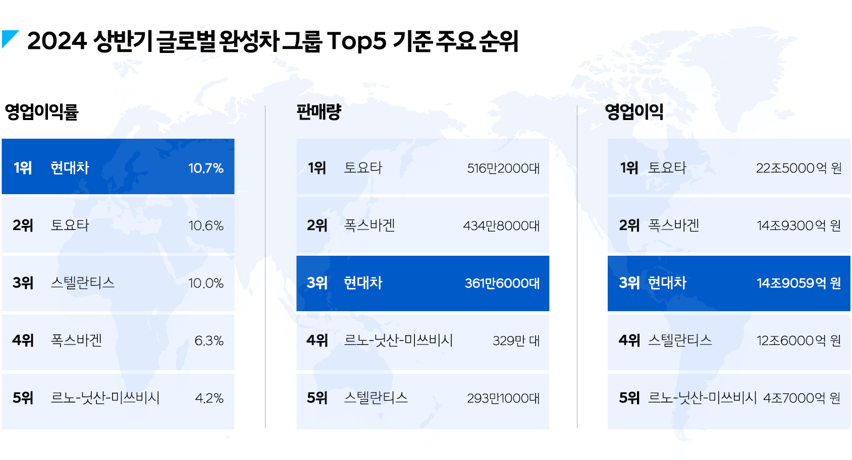 현대트랜시스가 전하는 월간 모빌리티 이슈
