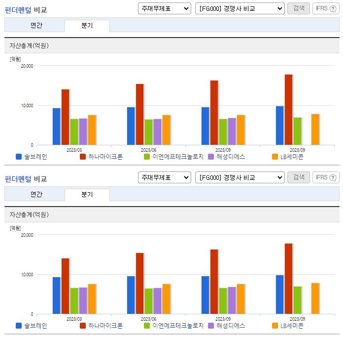 솔브레인_업종분석