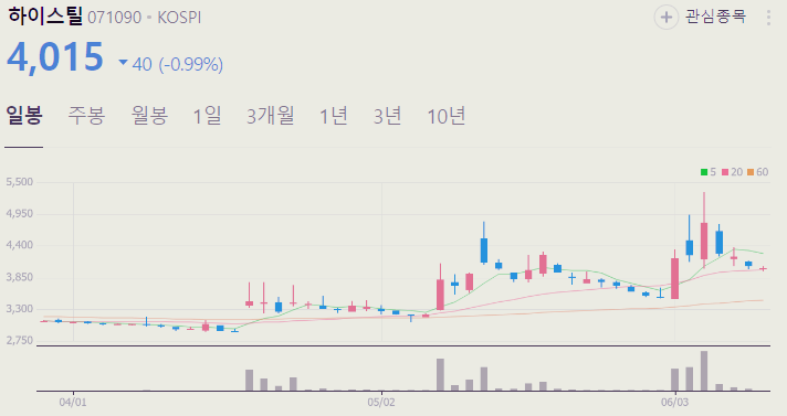 철강 관련주 대장주 철강주 TOP5