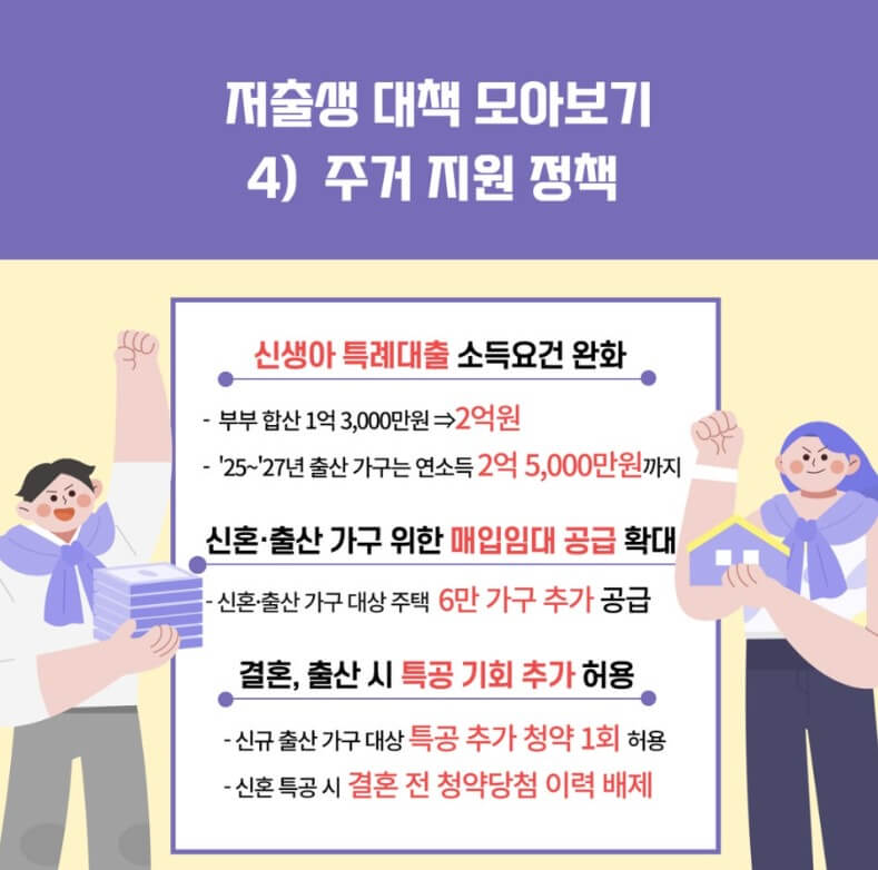 저출생 정책 주거지원