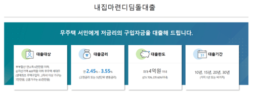 디딤돌-대출