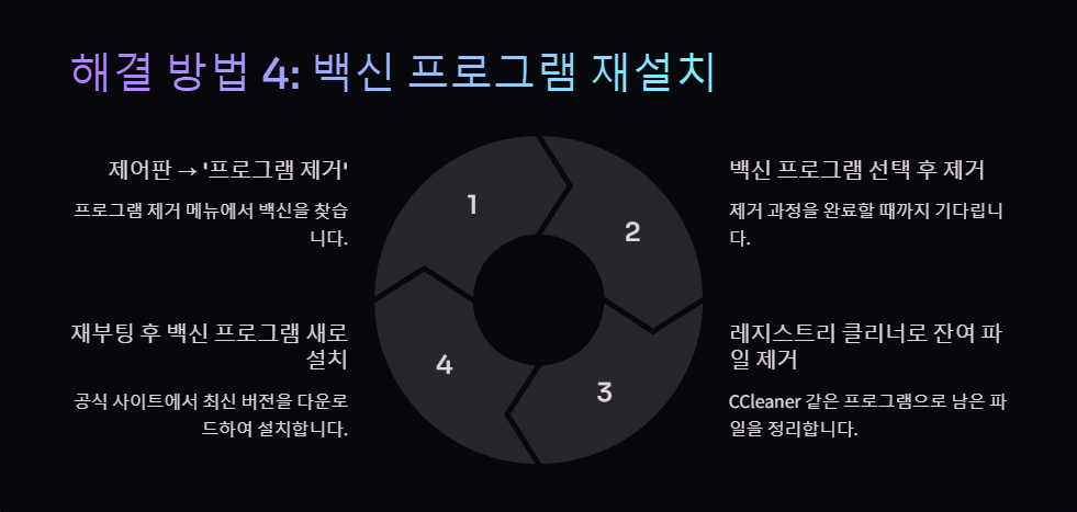 윈도우11에서 백신 프로그램 충돌 해결법