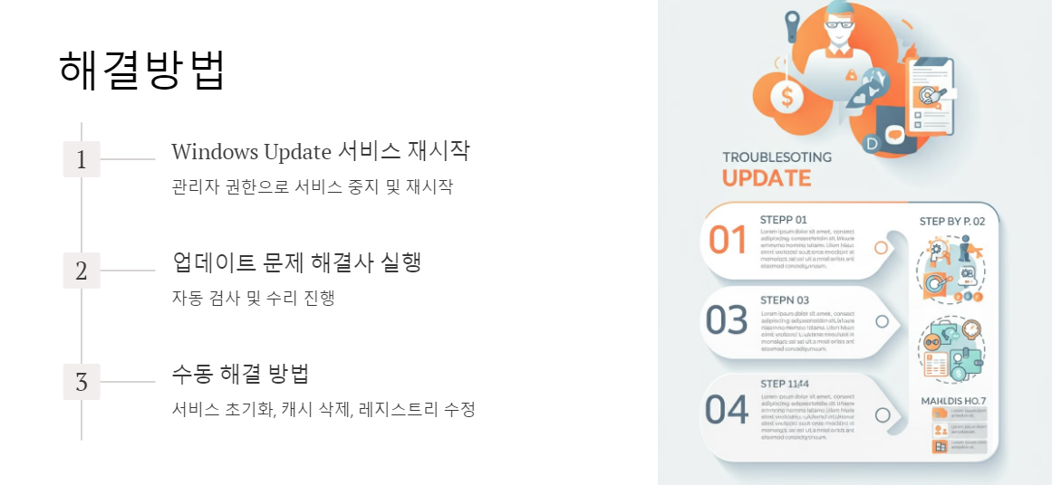 오류코드0x80243001