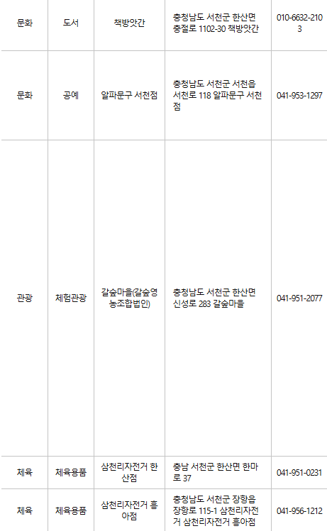 서천 문화누리카드 사용처