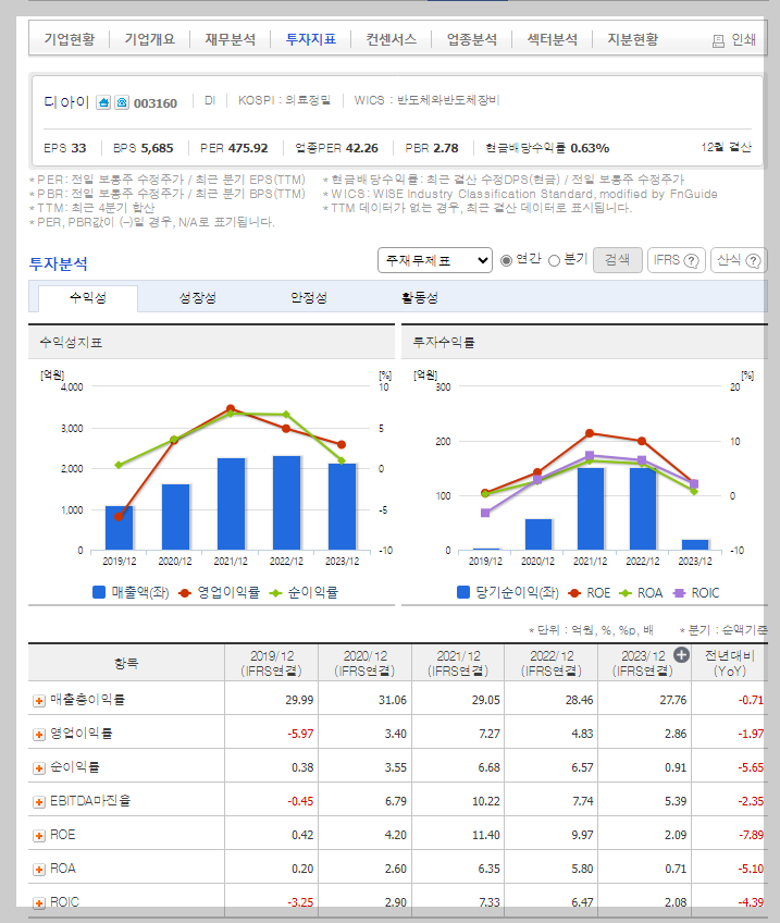디아이 가치 분석