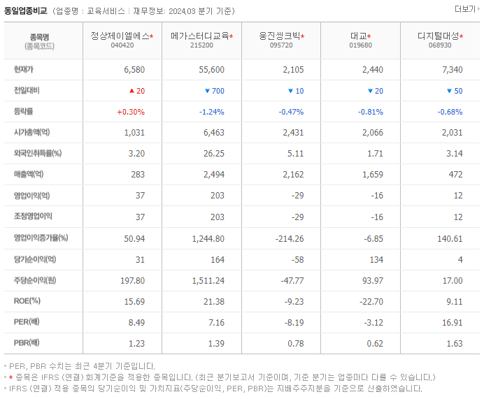 정상제이엘에스_동종업비교자료