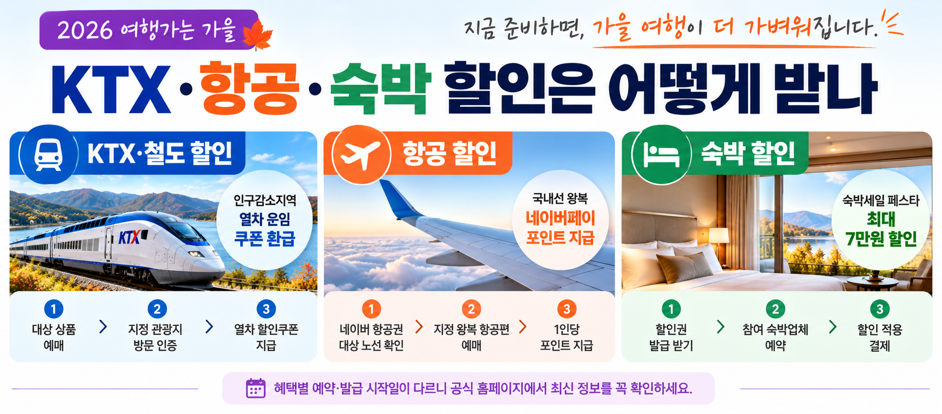 KTX&middot;항공&middot;숙박 할인 받는 방법