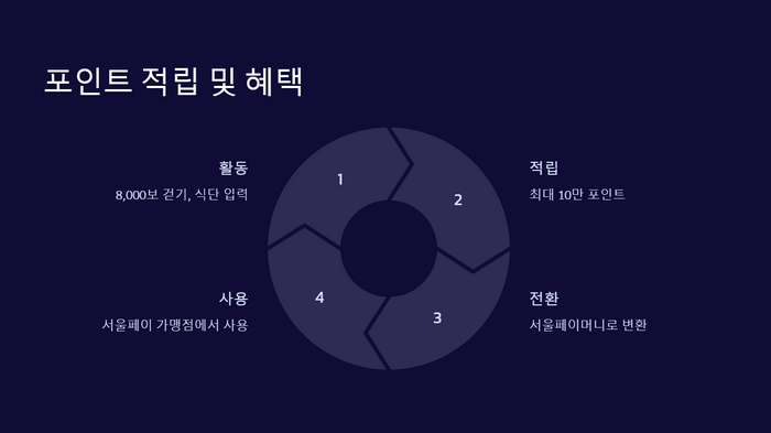 포인트적립혜택