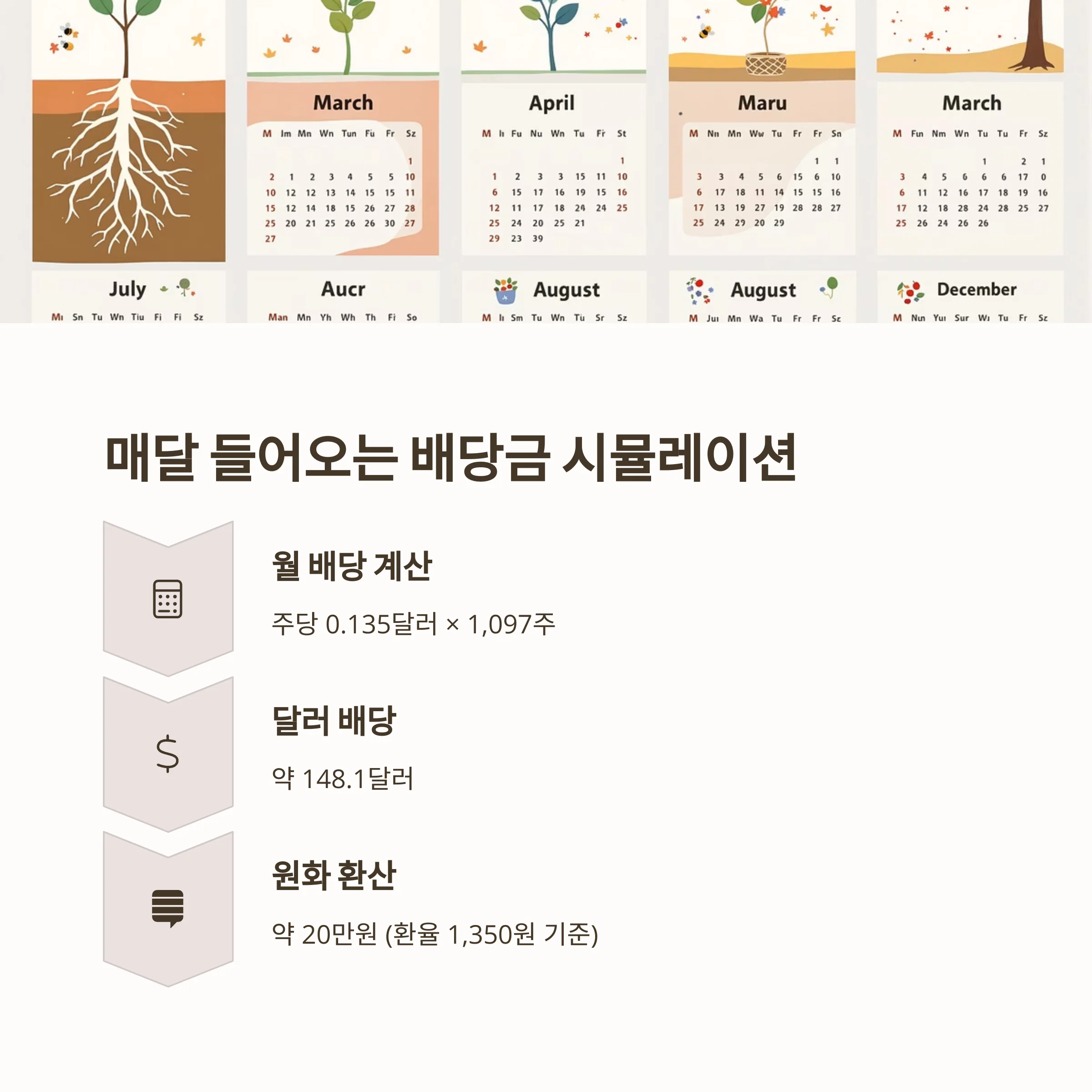 월 20만 원 목표, SPHD 월배당 ETF