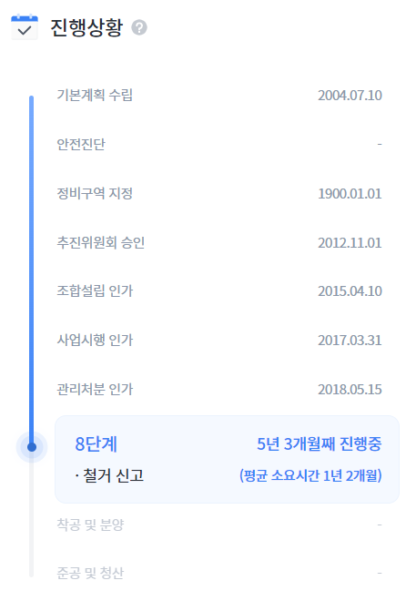 서초신동아 재건축 진행상황