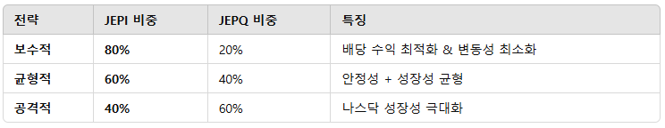 포트폴리오 전략 예시 (2025년 3월 기준)