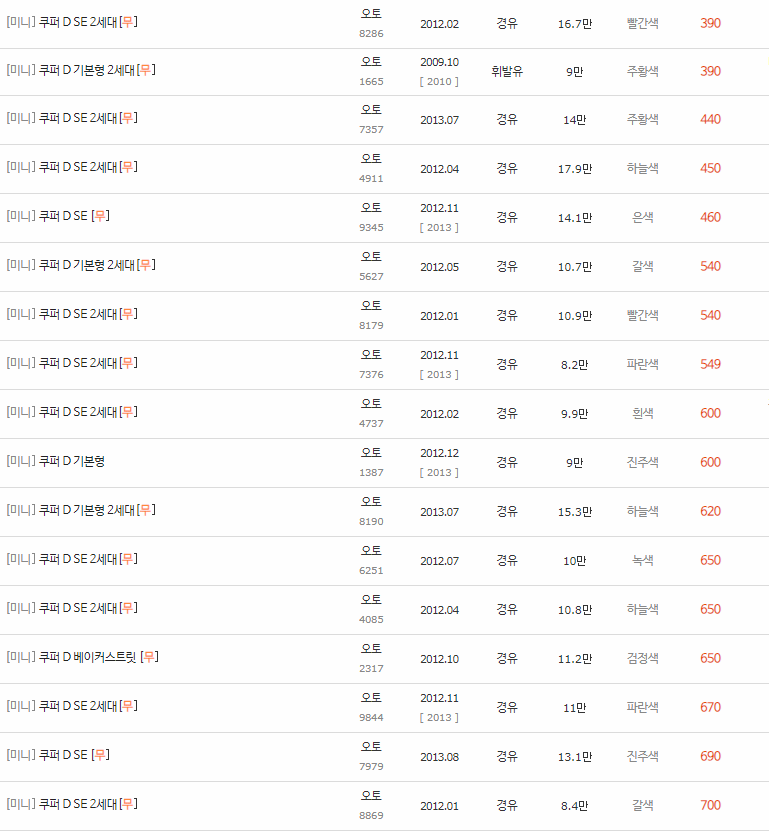 2007~2019년식 미니 쿠퍼 D 중고차 시세