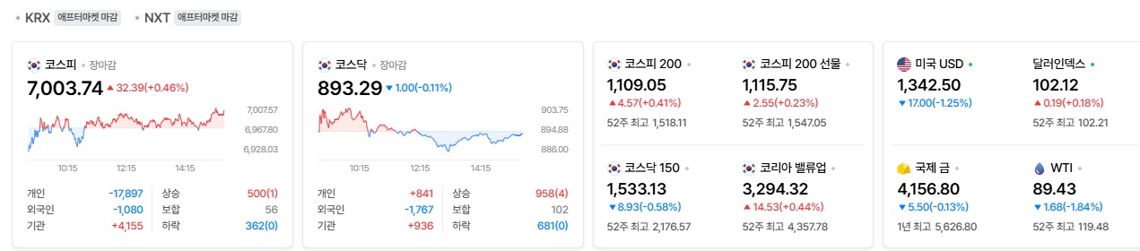 2026-10-02, 장마감 한국증시현황 [출처=네이버 Pay 증권 제공]
