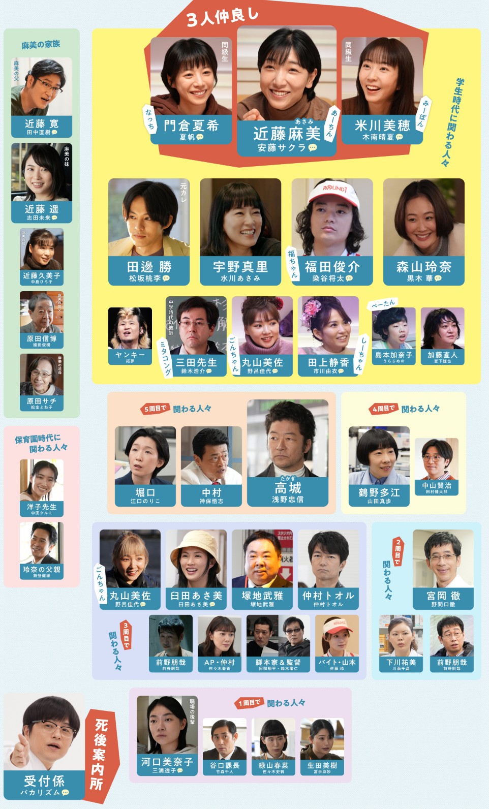 [일드 추천] 브러쉬 업 라이프 다시보기 줄거리 결말 등장인물