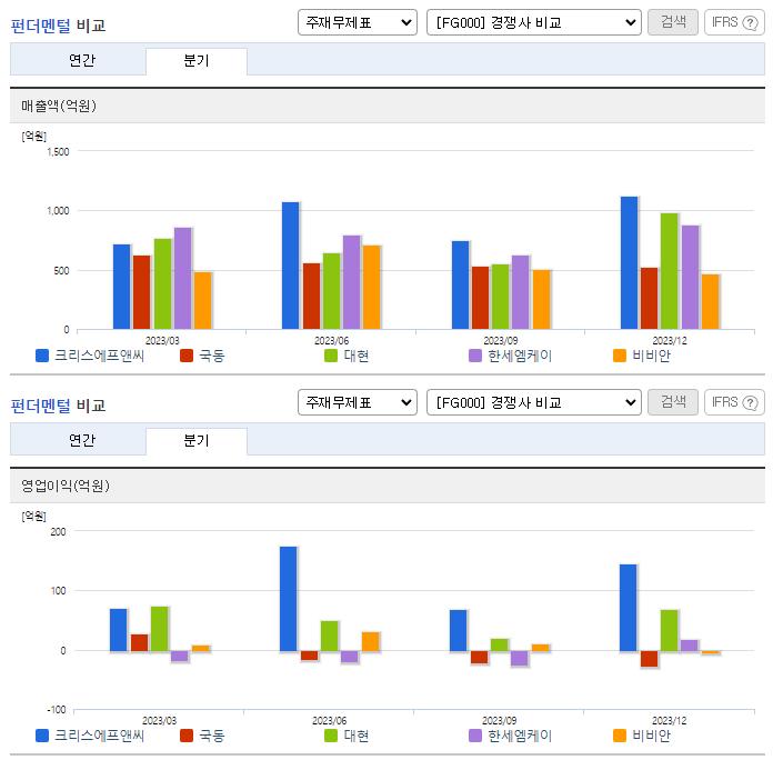 크리스에프앤씨_업종분석