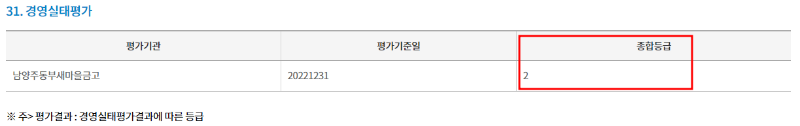 새마을금고 홈페이지 명단 확인 방법 관련 이미지 입니다.