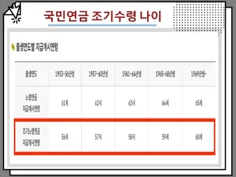 국민연금 수령나이 가이드 정리로 안내_26