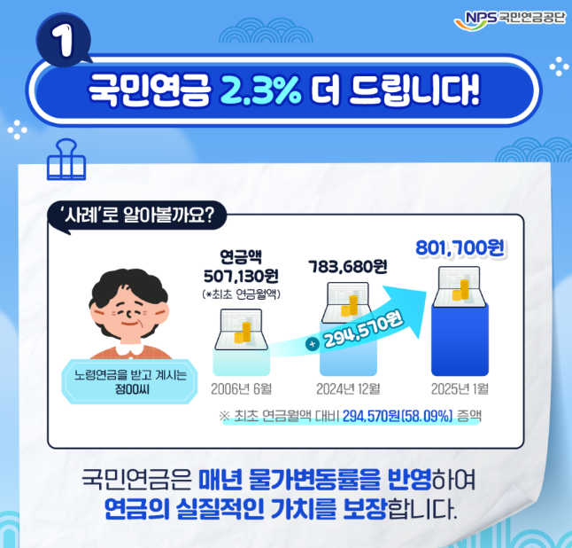 국민연금 매년 물가변동률 반영 사진