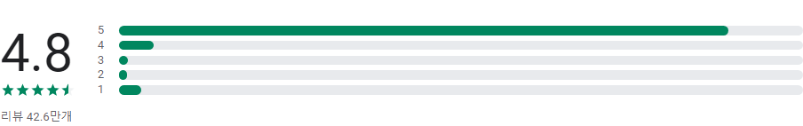 Xodo, PDF 스캐너, 파일 저장 및 관리하기