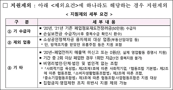 소상공인-폐업점포-재도전-장려금-지원제외
