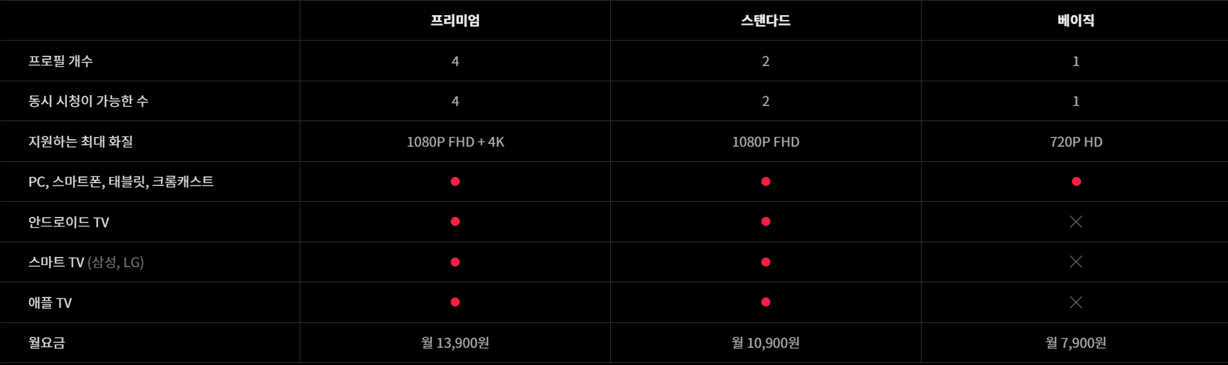티빙 요금제