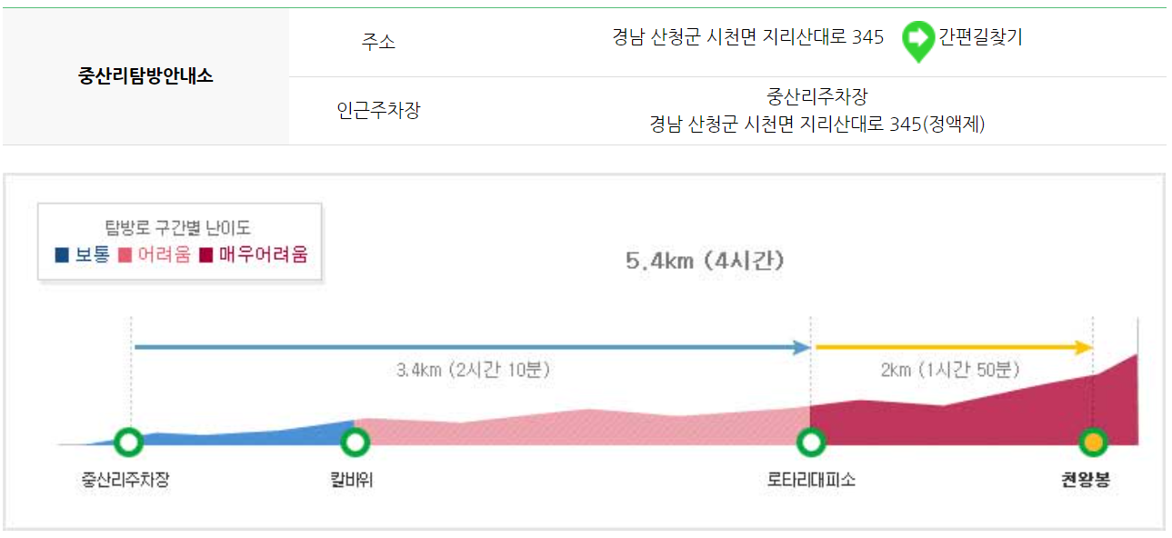 지리산 등산코스