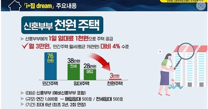 신혼부부 천원주택