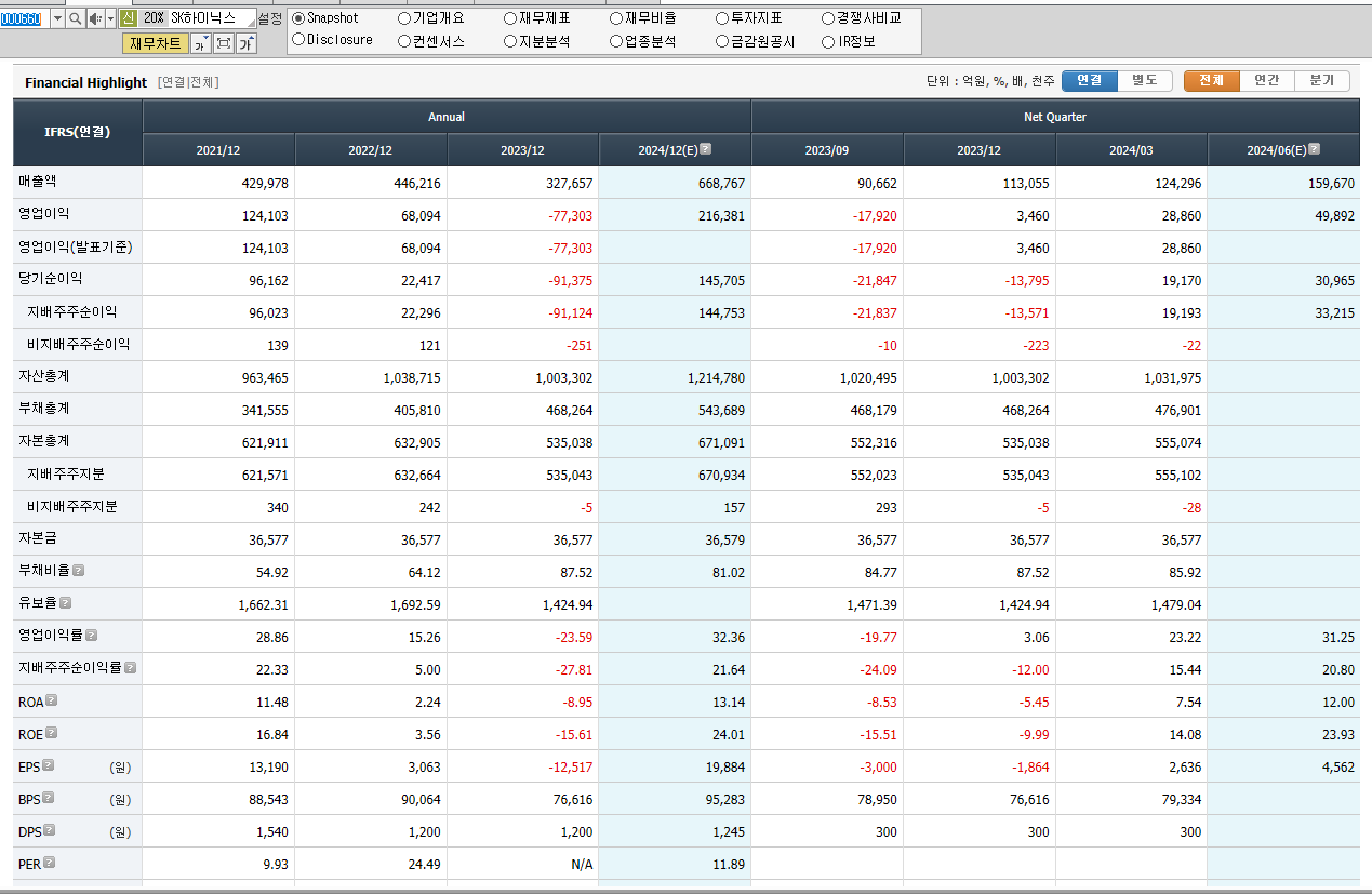 SK하이닉스 재무제표