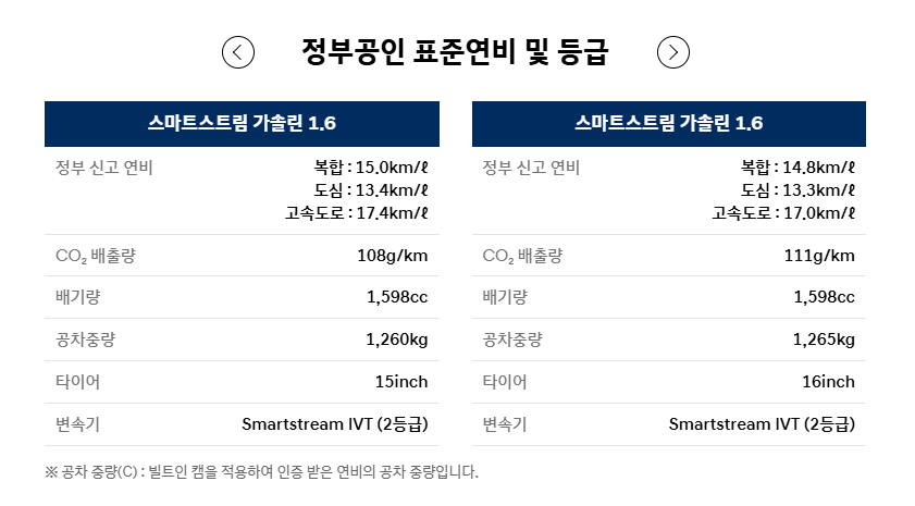 2025 아반떼 정부공인연비