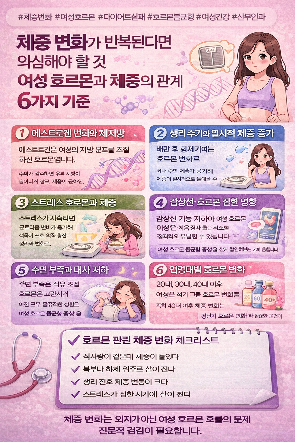 체중 변화가 반복된다면 의심해야 할 것 여성 호르몬과 체중의 관계 6가지 기준