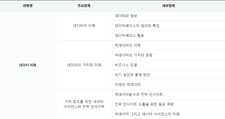 과목별 세부항목