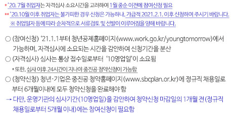 청년내일채움공제 중도해지 환급금액