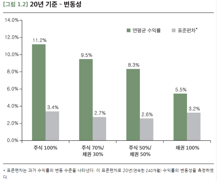 1장 채권은 주식보다 안전하다? 관련 이미지