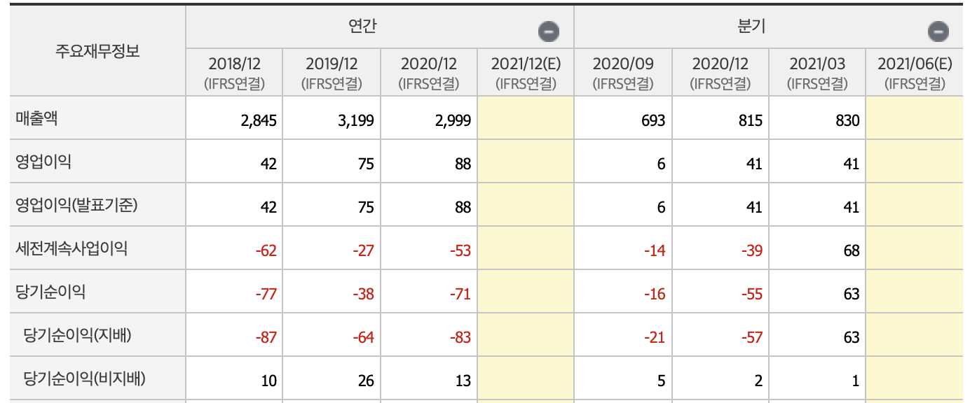 이준석 관련주4