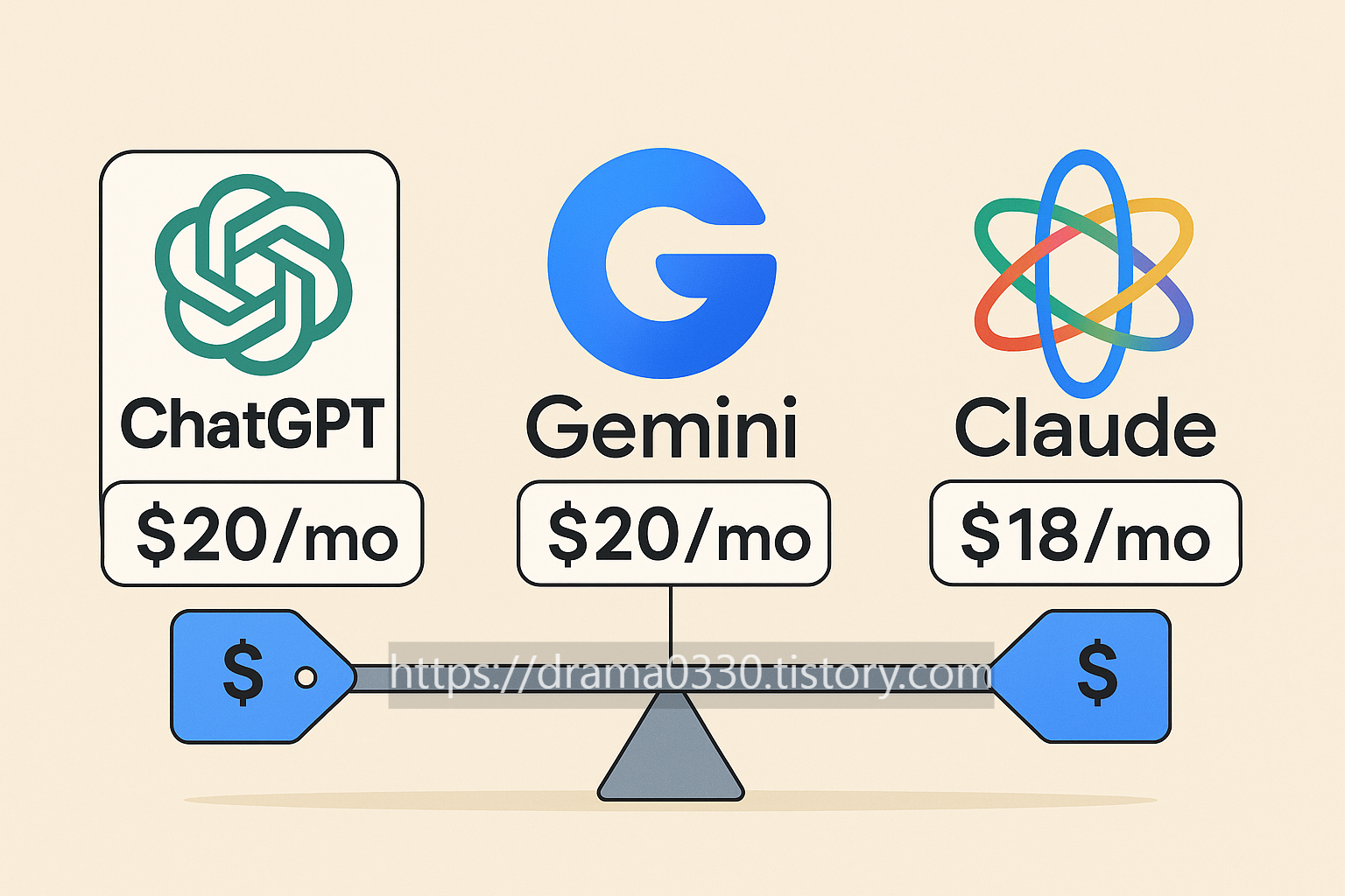 ChatGPT Plus, Google Gemini Advanced, Claude Pro