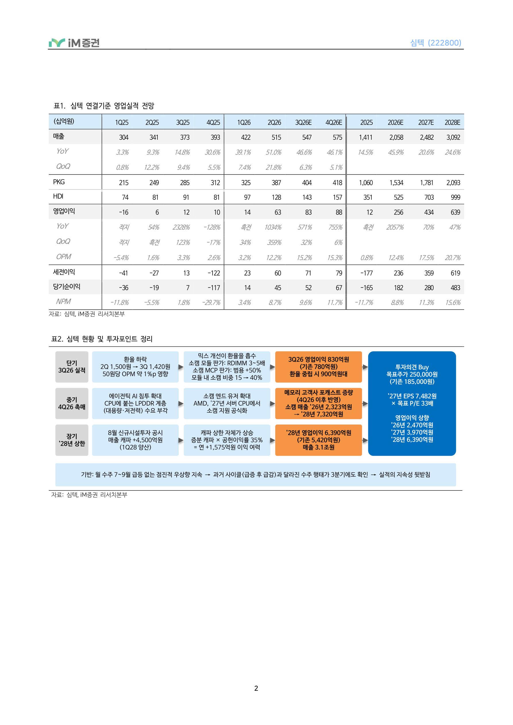 CPU, LPDDR 수요 확대의 중심_iM증권 2페이지