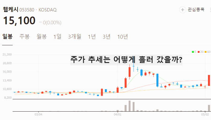 지역화폐 이재명 관련주 대장주 TOP5