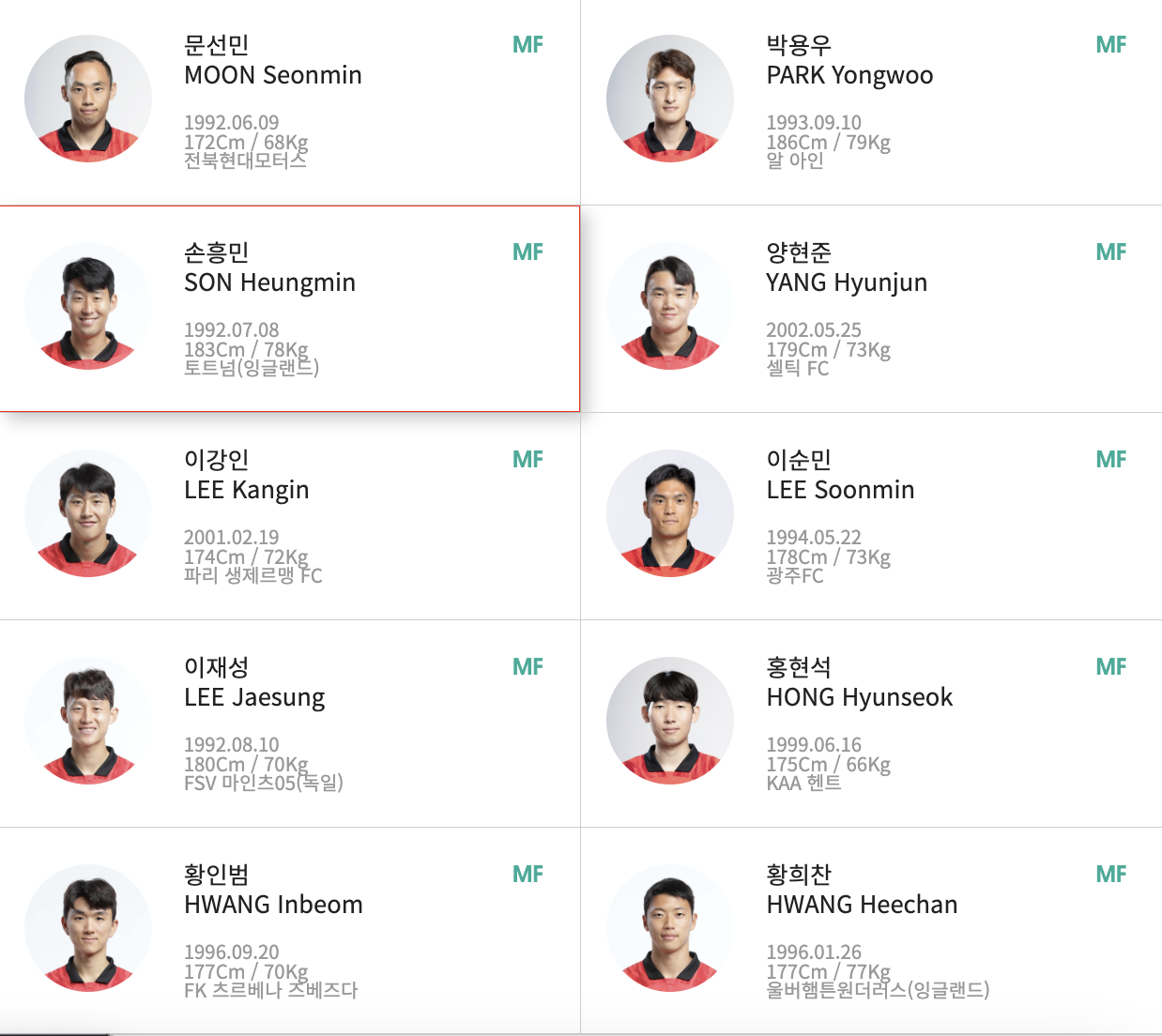 한국 축구 국가대표 선수 명단 이미지