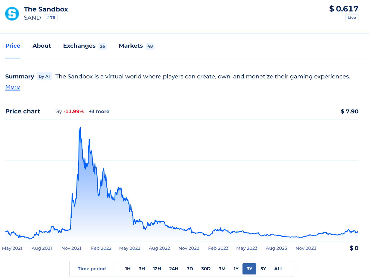 SAND 토큰의 현재 가격