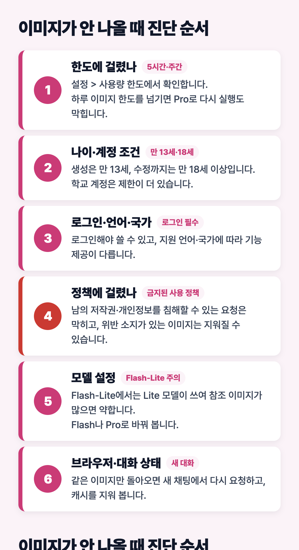 제미나이 이미지 생성이 안 될 때 한도, 나이와 계정, 로그인과 국가, 정책, 모델 설정, 대화 상태 순으로 확인하는 진단 도식